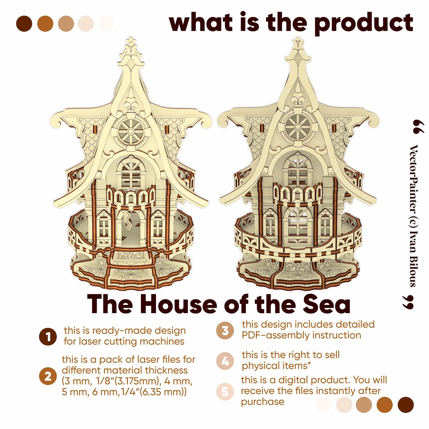 An informational graphic titled 'what is the product' showing a digital preview of a laser-cutting design for a decorative house called 'The House of the Sea.'