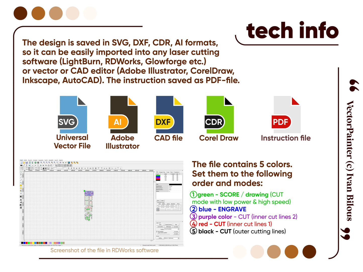 Technical info presentation chart showing digital vector file types and cutting layer color keys for laser cut plywood