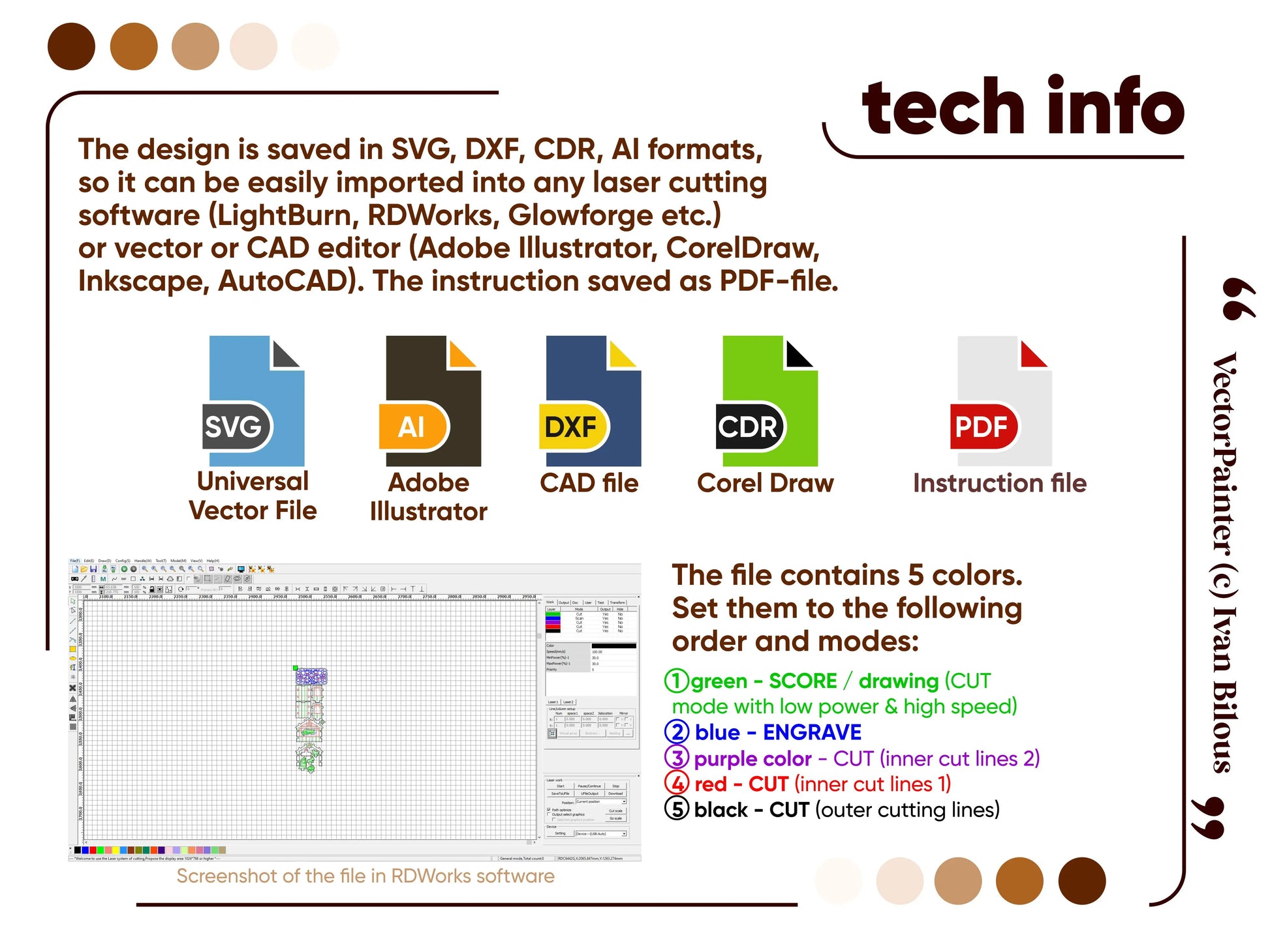 Technical info presentation chart showing digital vector file types and cutting layer color keys for laser cut plywood