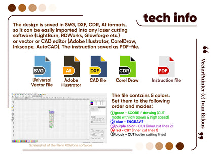 Technical info presentation chart showing digital vector file types and cutting layer color keys for laser cut plywood