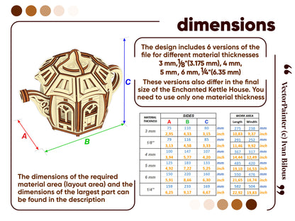 Enchanted Kettle House