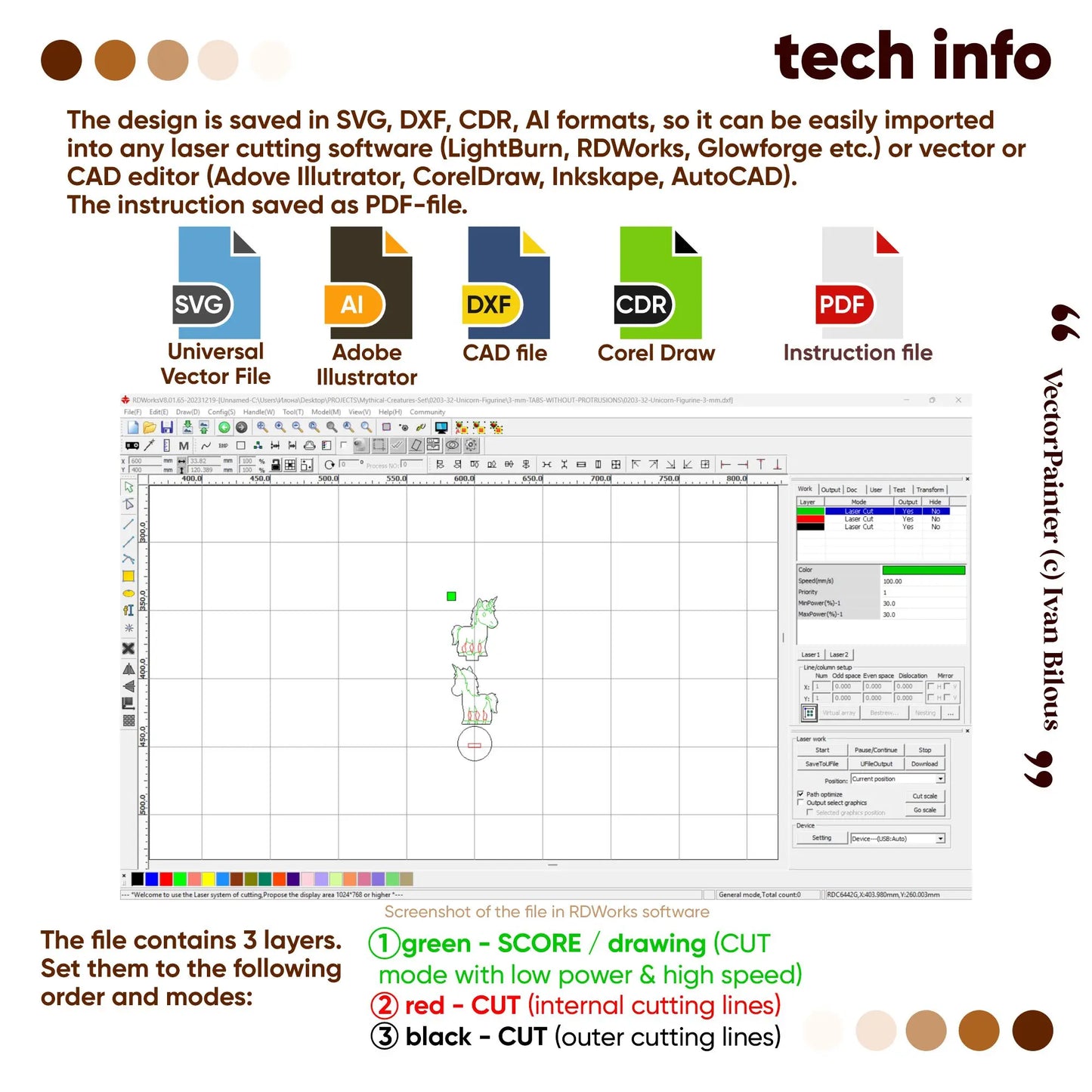 Technical info graphic for laser cut plywood unicorn, showing file formats and software layer colors for scoring and cutting.