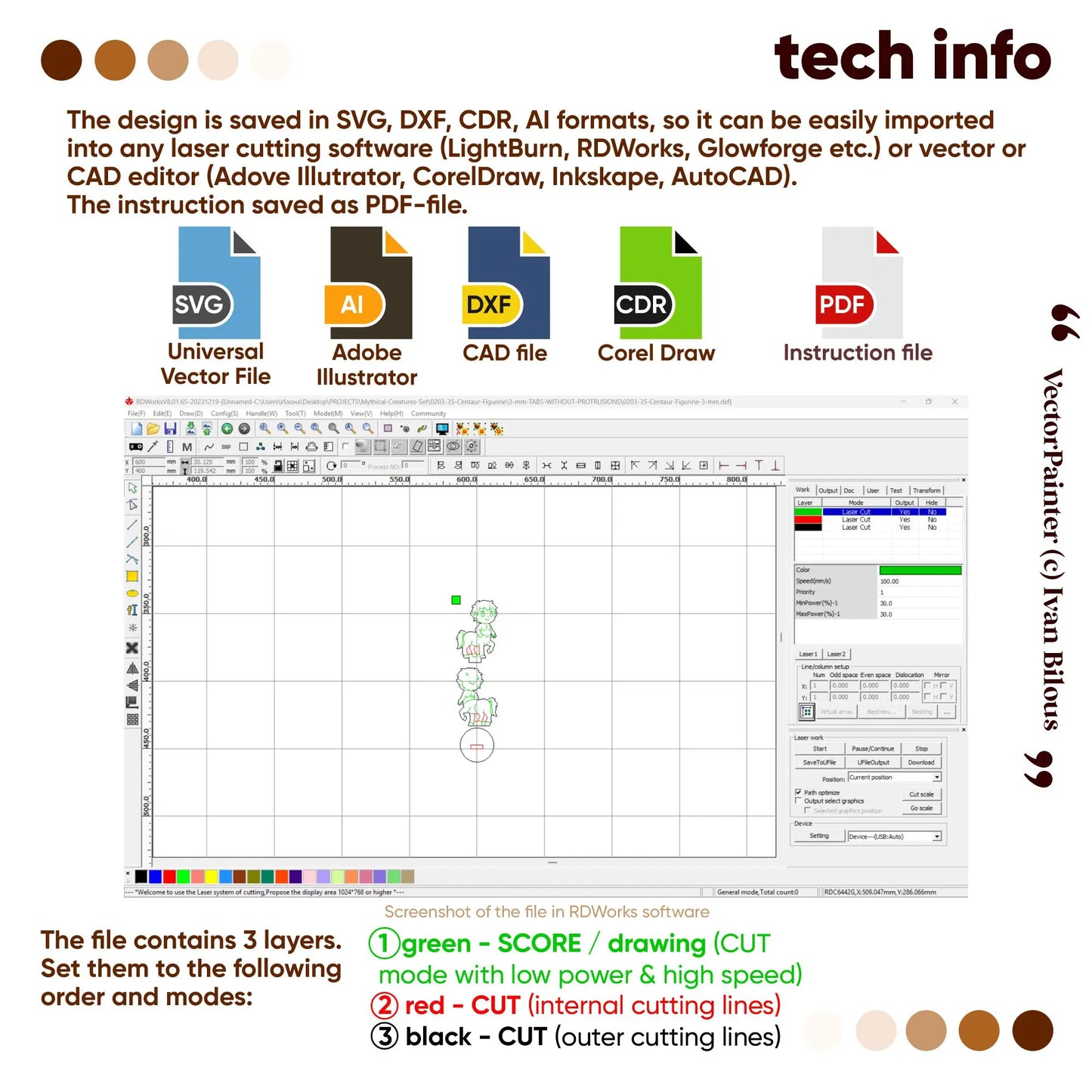 Tech info for the laser cut plywood centaur: shows SVG and DXF formats plus software layer settings for scoring and cutting.