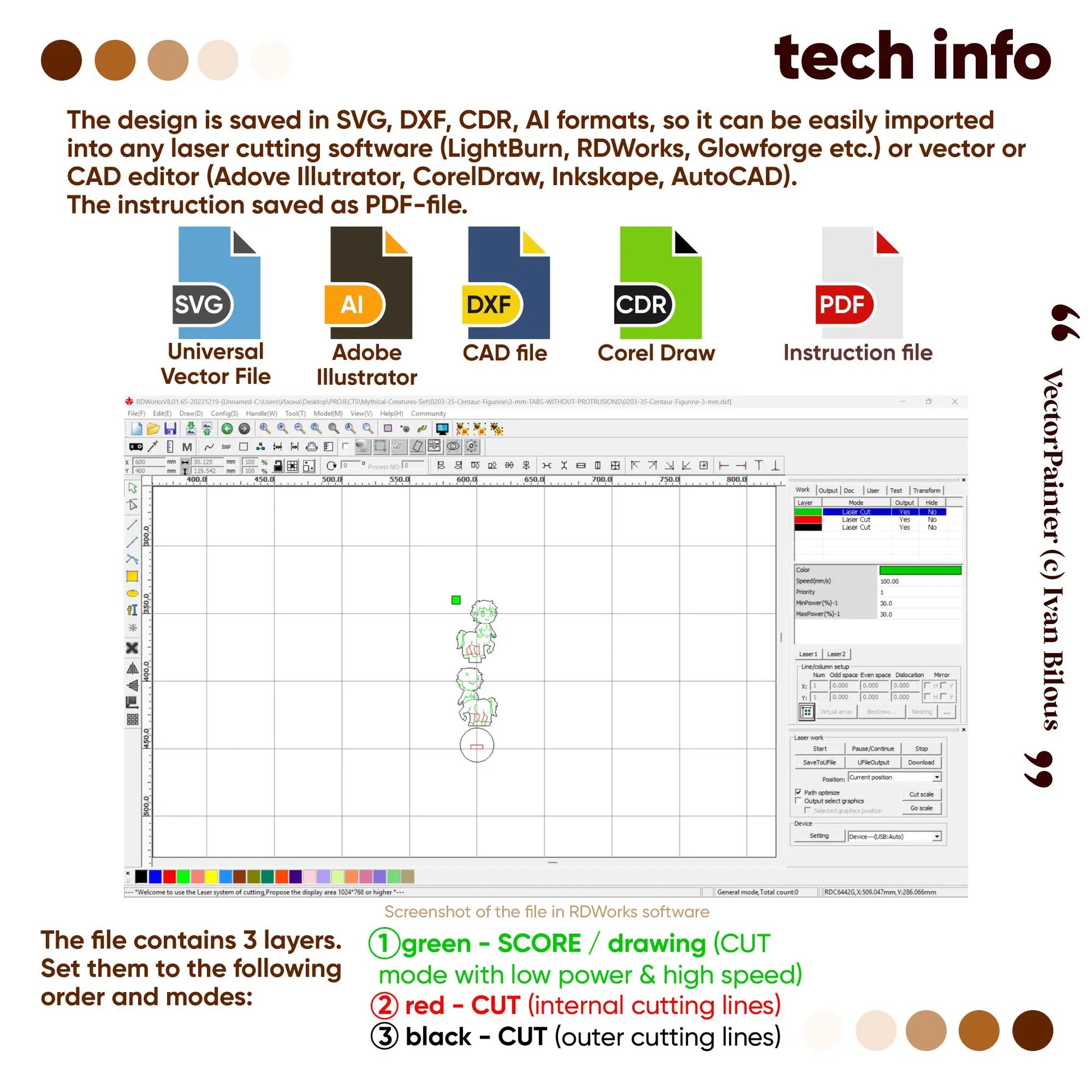 Tech info for the laser cut plywood centaur: shows SVG and DXF formats plus software layer settings for scoring and cutting.