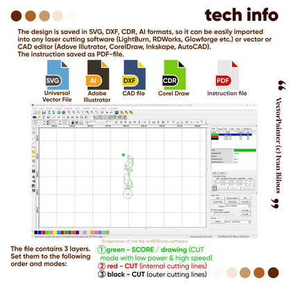 Technical info for falcon laser cut plywood files: SVG/DXF formats and RDWorks software layer settings for scoring and cutting