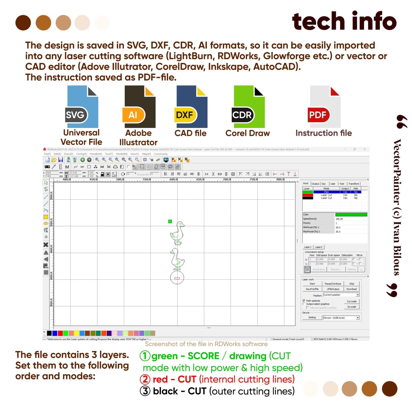 Tech info infographic for laser cut plywood files in SVG, DXF, AI, CDR formats with an RDWorks software screenshot.