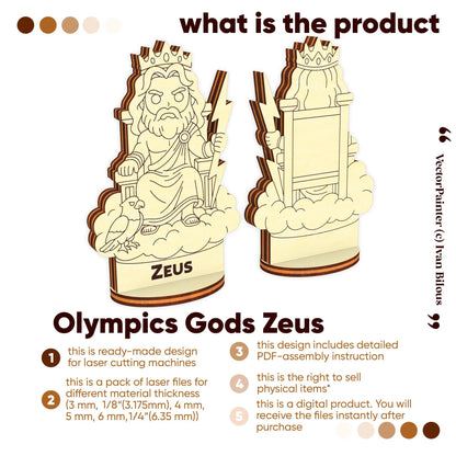 Infographic for laser cut plywood Zeus digital files showing 3D renders, material thickness, and PDF instructions.
