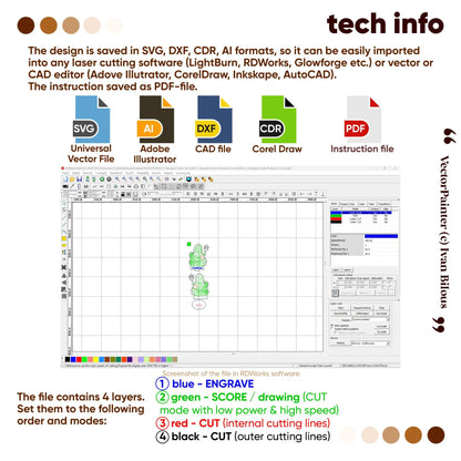 Tech info for laser cut plywood Poseidon showing file formats like SVG and AI with software settings for laser cutting.