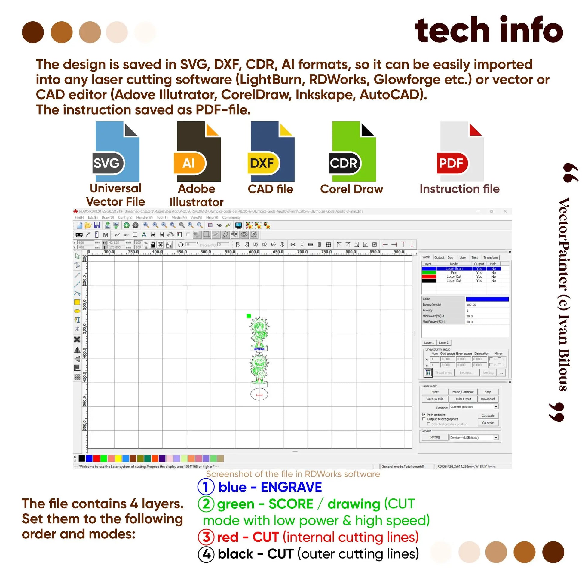 Tech info for laser cut plywood Apollo files showing SVG and AI formats with a color-coded layer setup for laser machines