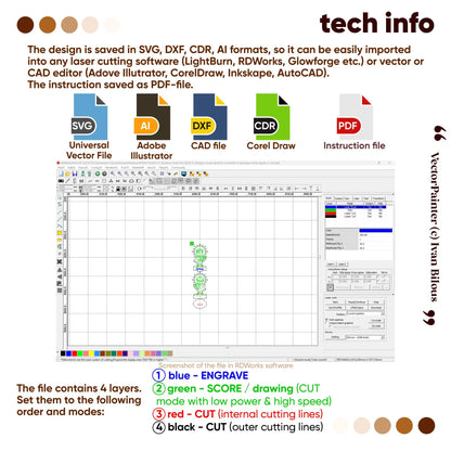 Tech info for laser cut plywood Apollo files showing SVG and AI formats with a color-coded layer setup for laser machines