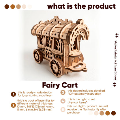 A complete product overview displaying a ready-made laser-cut plywood Fairy Cart model along with digital license details.