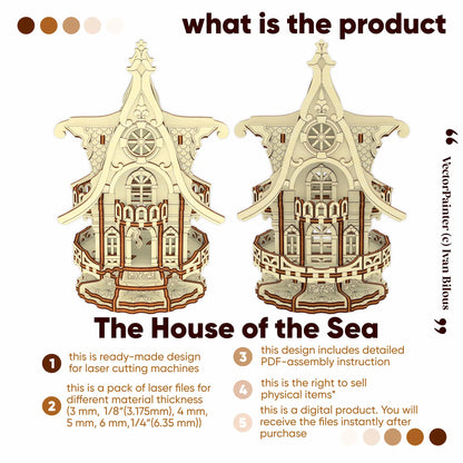 An informational graphic titled 'what is the product' showing a digital preview of a laser-cutting design for a decorative house called 'The House of the Sea.' 