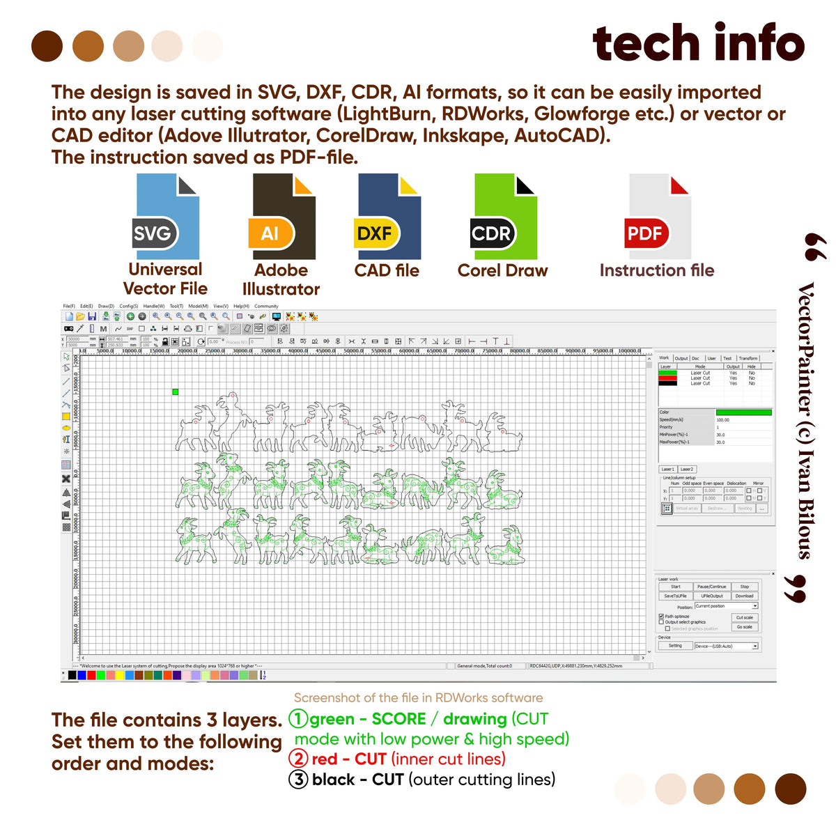 Technical info infographic detailing SVG, DXF, CDR, AI files and 3 color cut modes for laser cut plywood goat ornaments set.