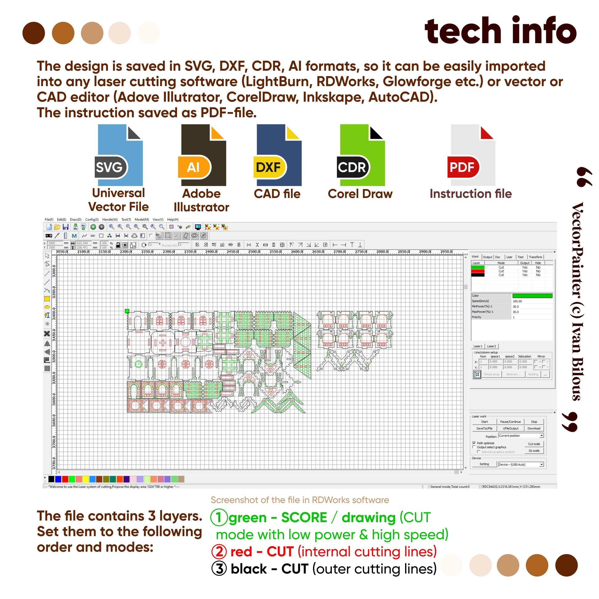 Technical info layout showing various vector file formats and RDWorks software interface for a laser cut plywood hous