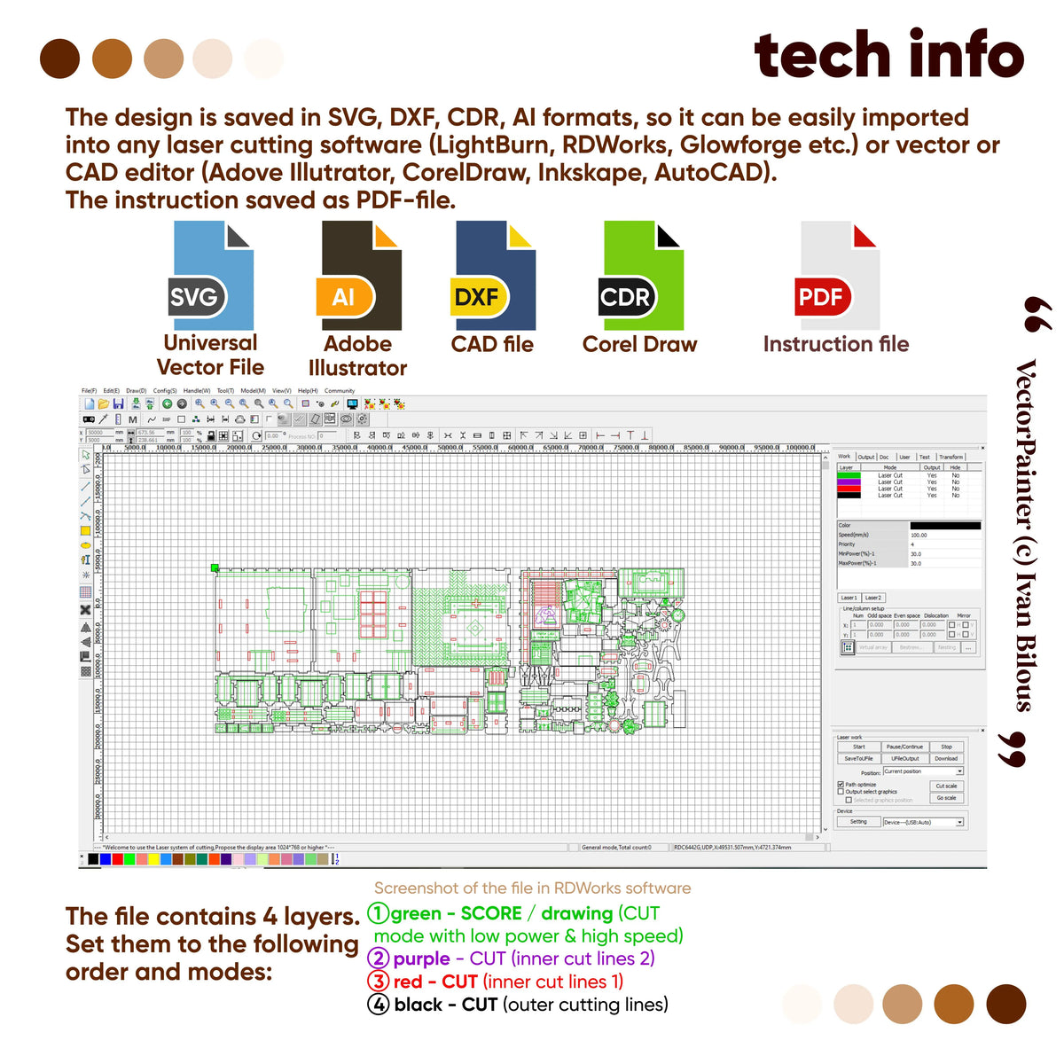 Technical info infographic detailing SVG, DXF, CDR, AI files, 4 color cut modes for laser cut plywood detective book nook.