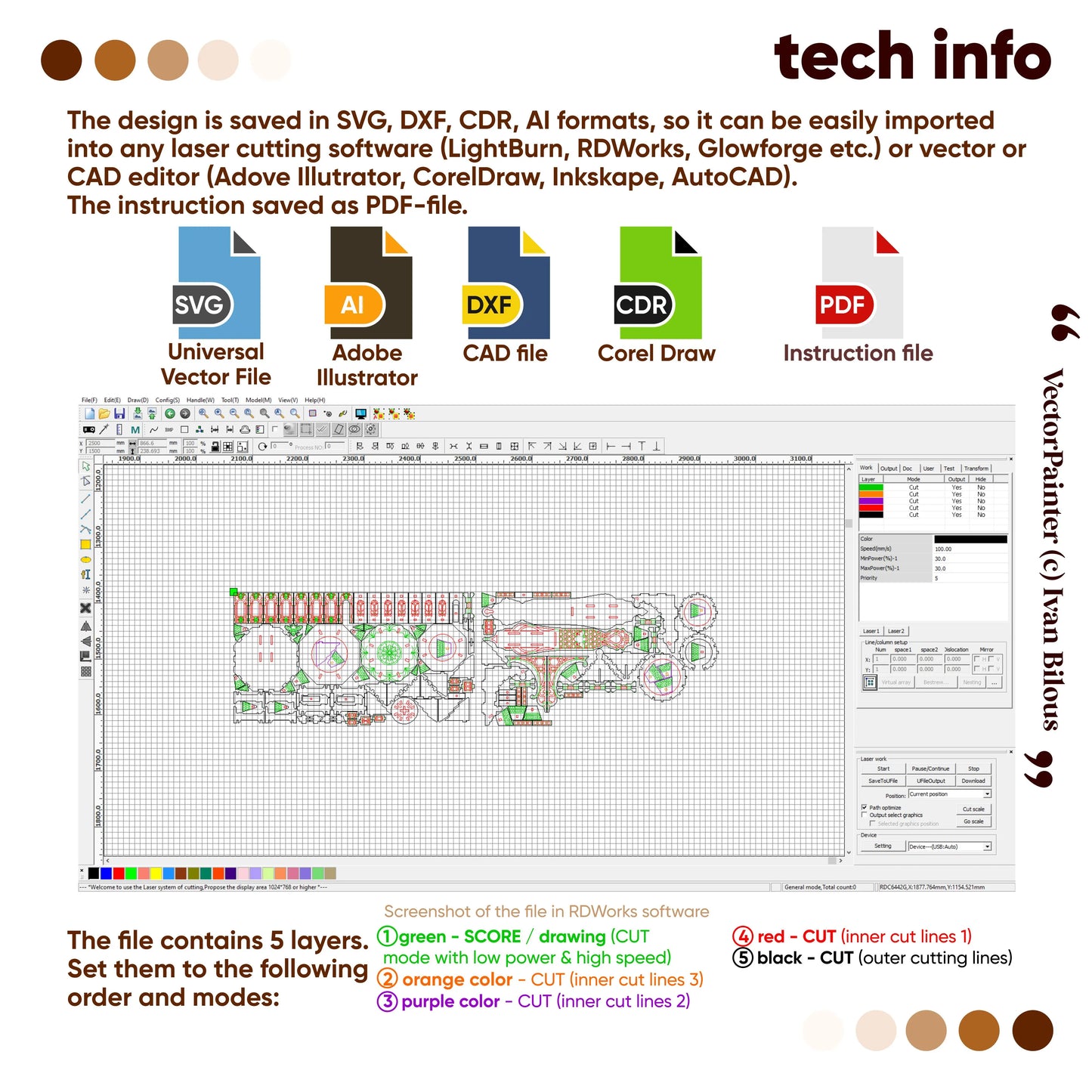 Tech info infographic displaying software vector layouts and color layer settings for laser cut plywood.