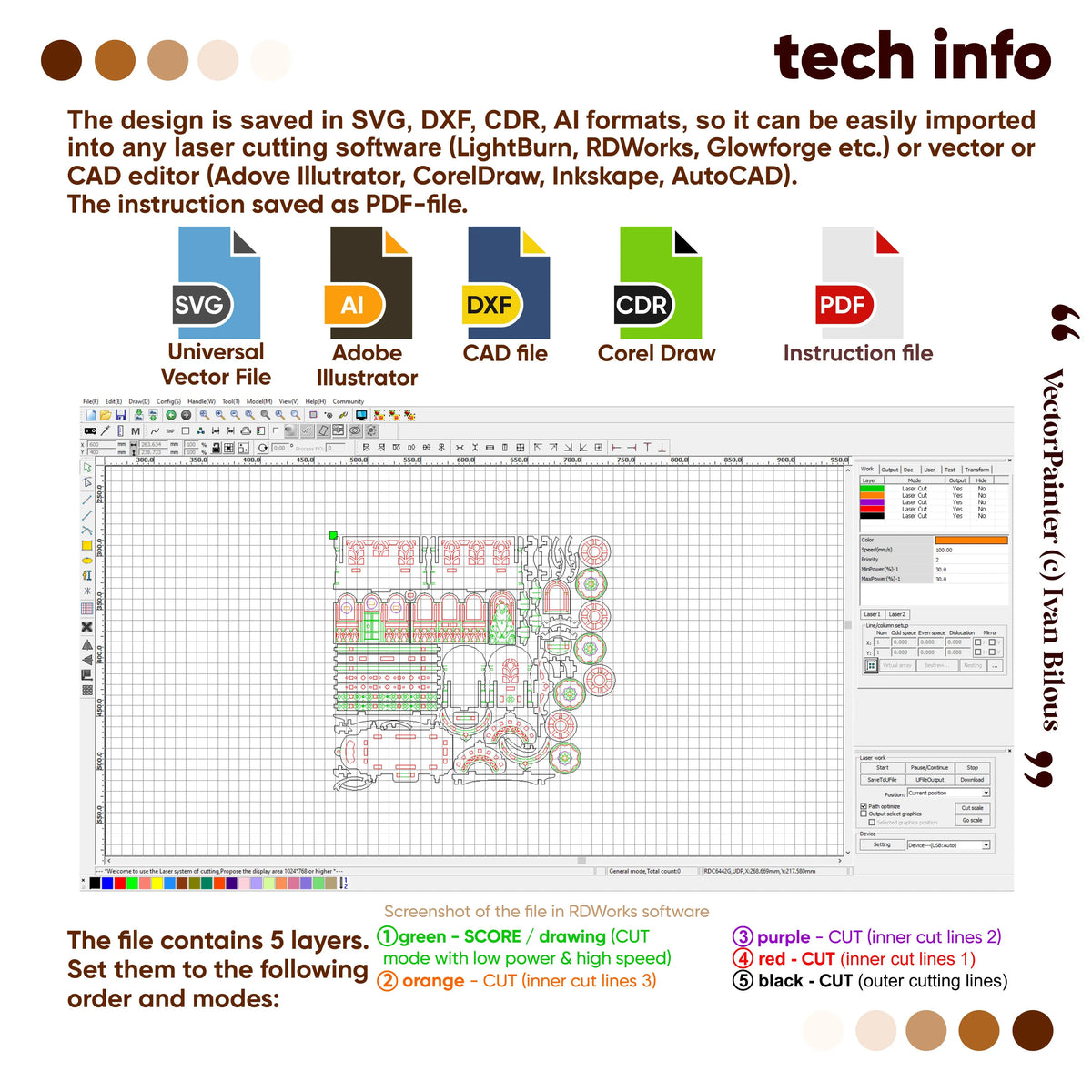 Technical info screen displaying universal vector formats and layer color settings for laser-cutting a plywood cart model.