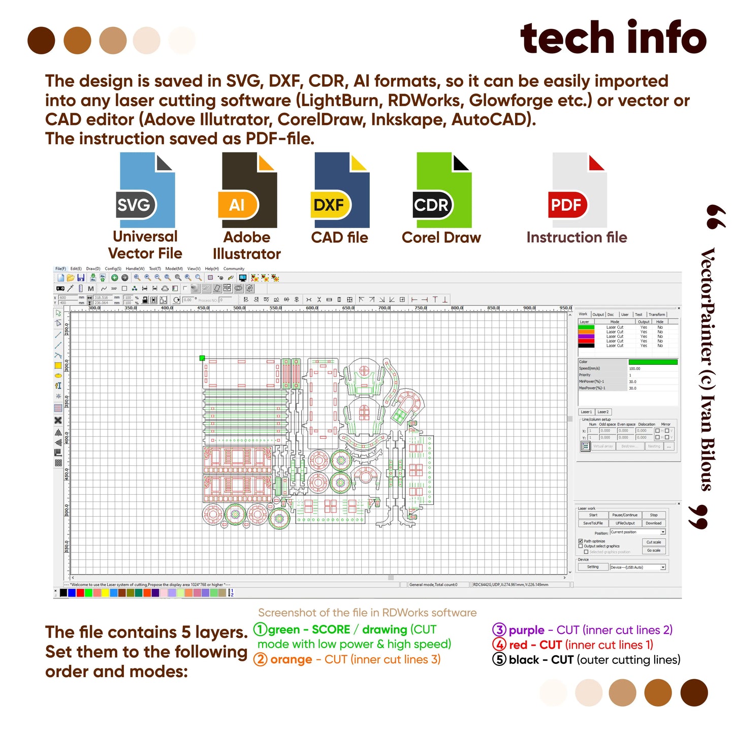 Technical info screen displaying universal vector formats and layer color settings for laser-cutting a plywood wagon model.