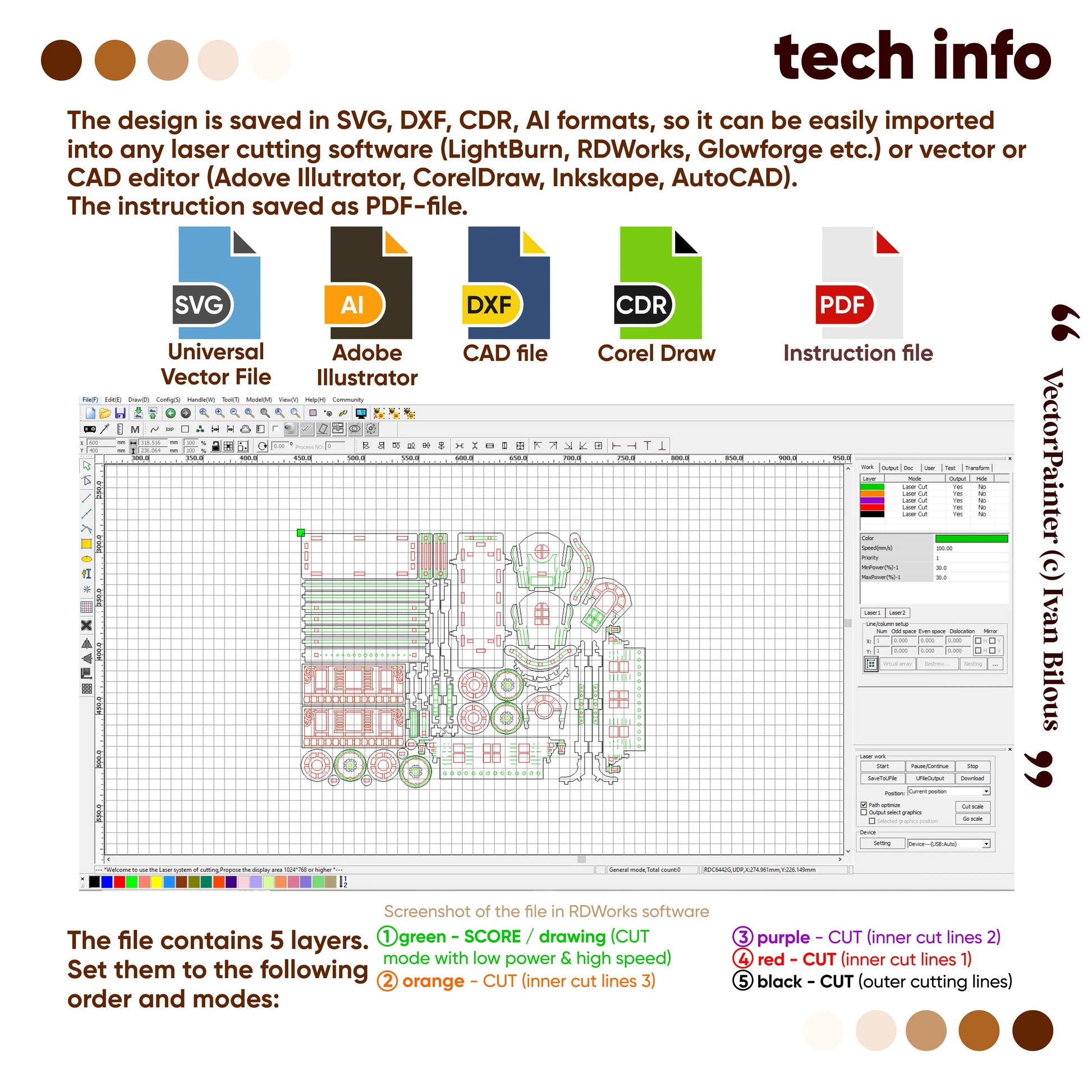 Technical info screen displaying universal vector formats and layer color settings for laser-cutting a plywood wagon model.
