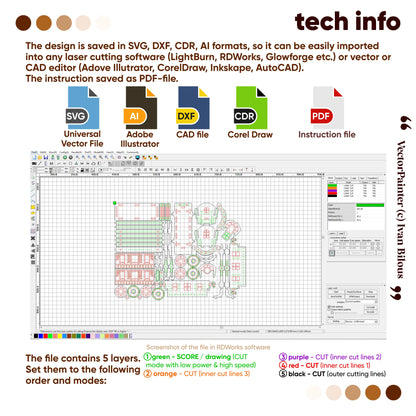 Technical info screen displaying universal vector formats and layer color settings for laser-cutting a plywood wagon model.