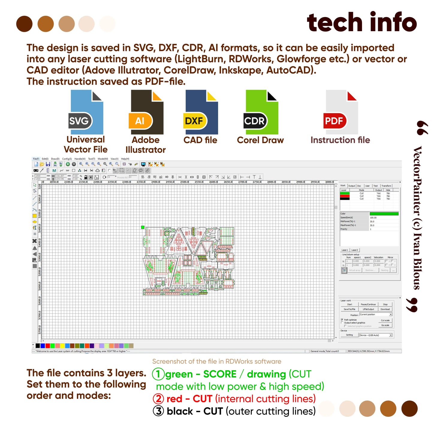 Technical info layout showing various vector file formats and RDWorks software interface for a laser cut plywood chalet.