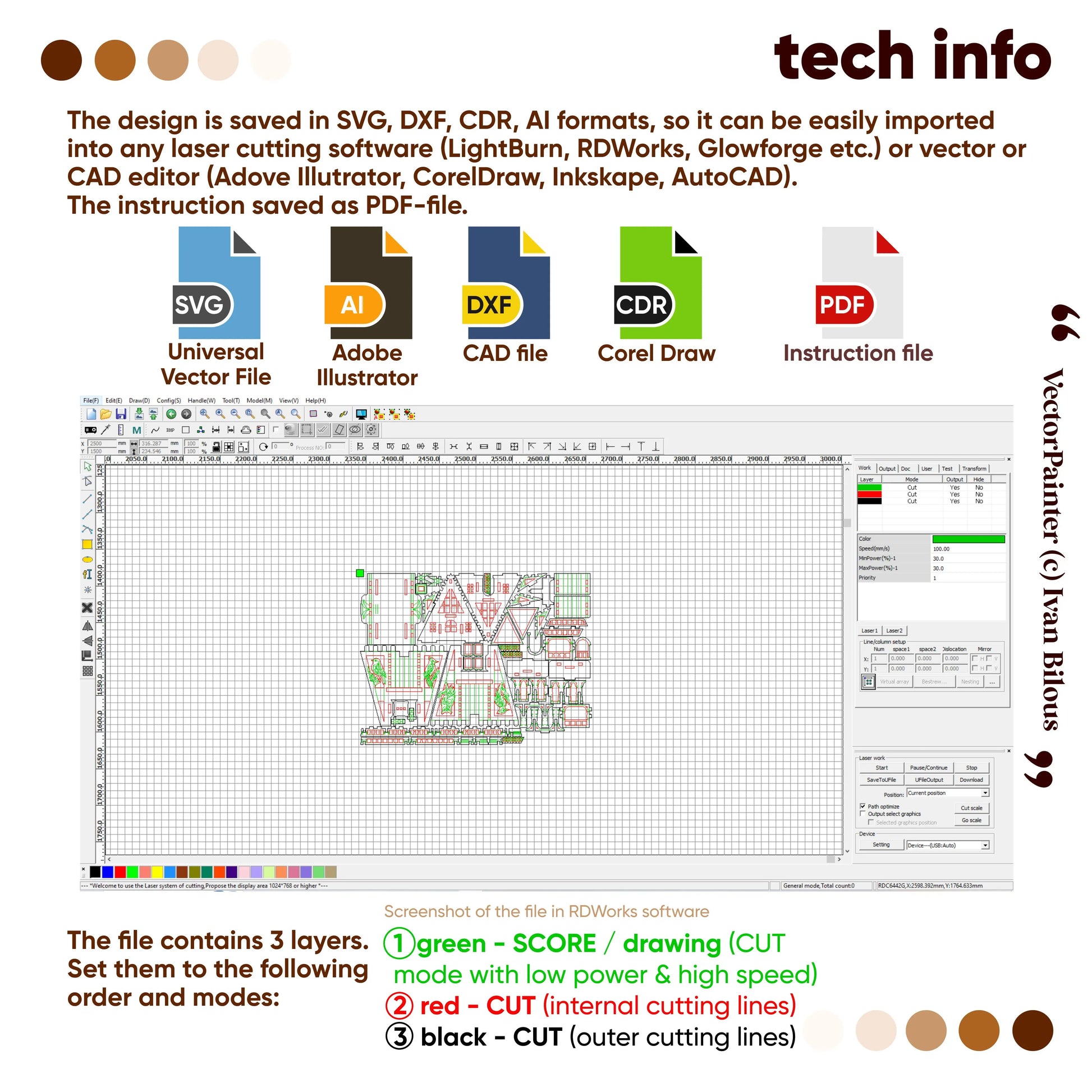 Technical info layout showing various vector file formats and RDWorks software interface for a laser cut plywood chalet.