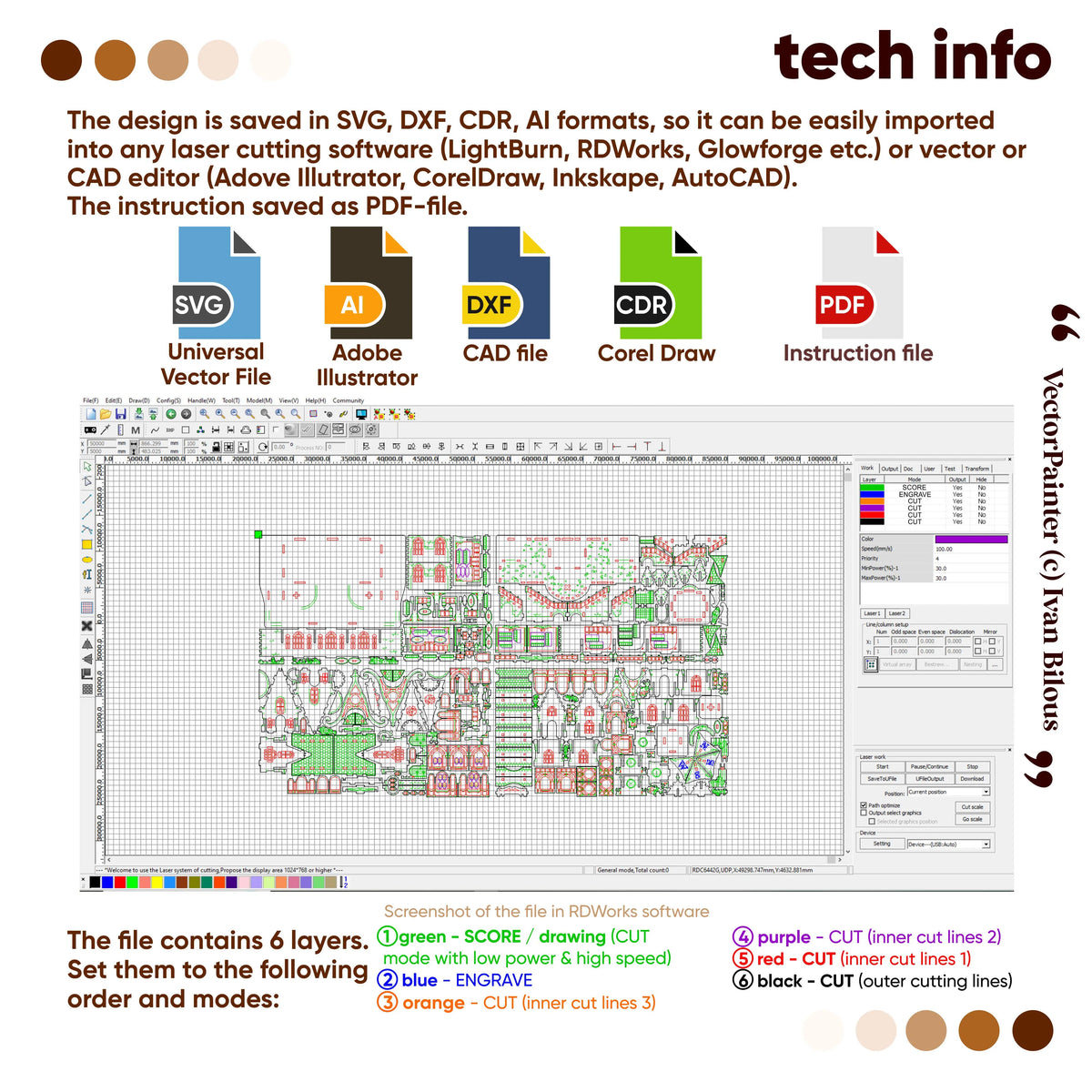 An informational graphic for a laser-cutting design file, showing a colorful vector design preview Santa Workshop