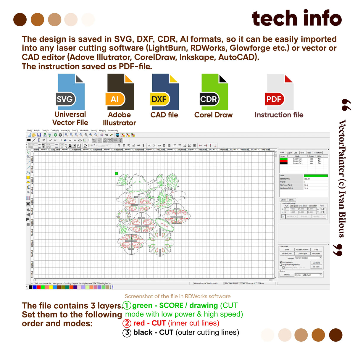 Technical info infographic detailing SVG, DXF, CDR, AI files and 3 color cut modes for laser cut plywood witch ornament.