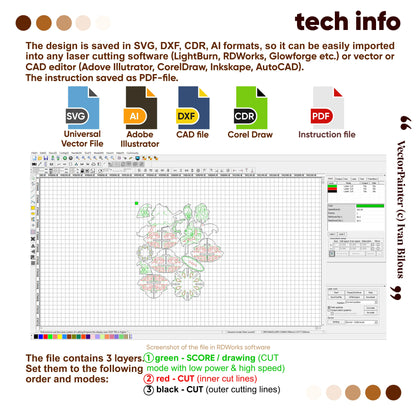 Technical info infographic detailing SVG, DXF, CDR, AI files and 3 color cut modes for laser cut plywood witch ornament.