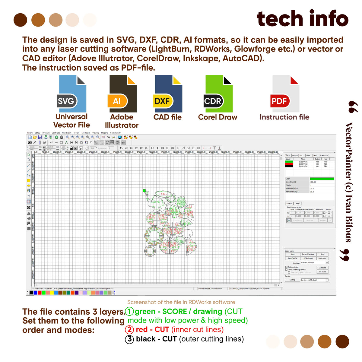 Technical info infographic detailing SVG, DXF, CDR, AI files and 3 color cut modes for laser cut plywood witch ornament.