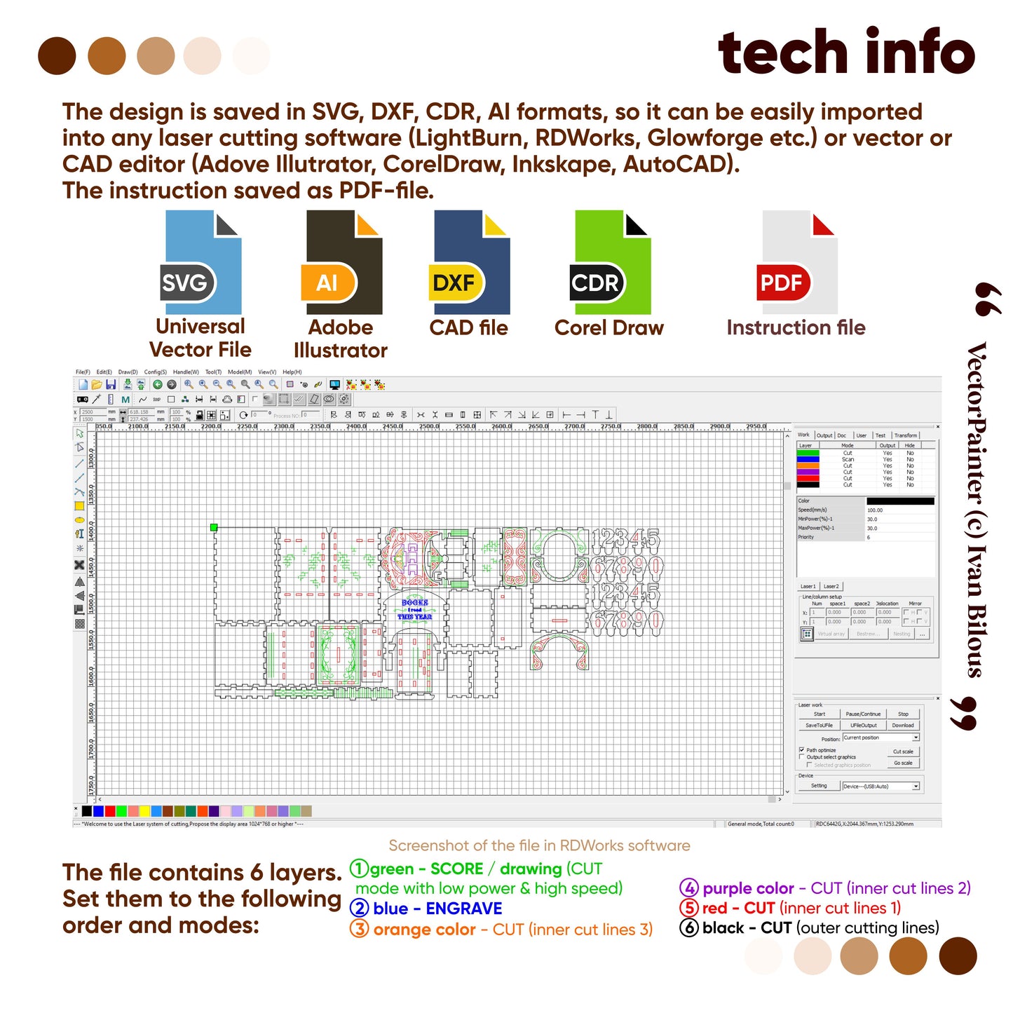 Laser cut book nook digital file technical information showing SVG DXF AI CDR formats and layered cut file setup for laser cutting software.