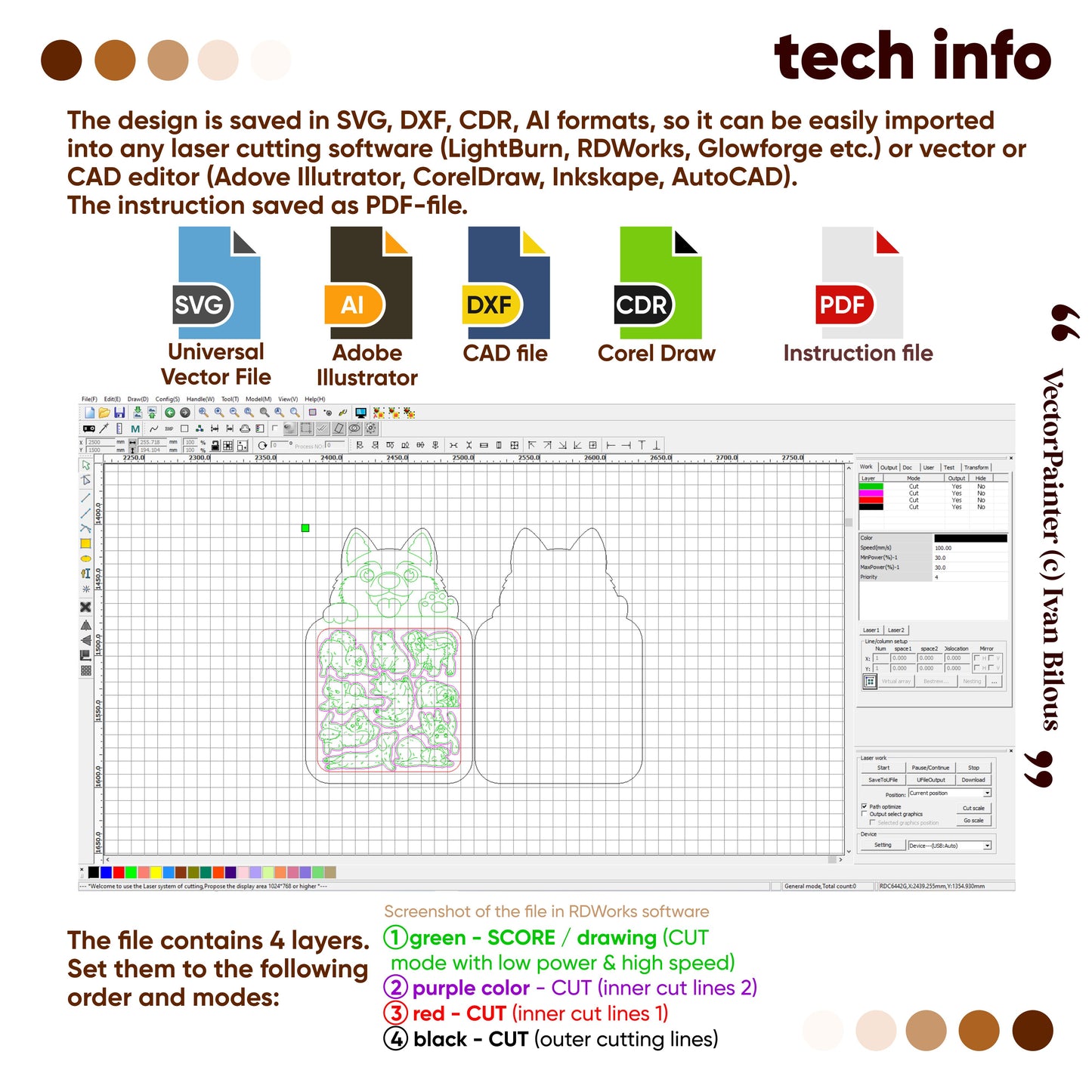Laser cutting software interface with file format icons and technical information of dog puzzle laser cut file.
