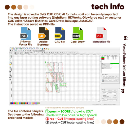 RDWorkds interface with laser cut design files and technical information on laser cutting software