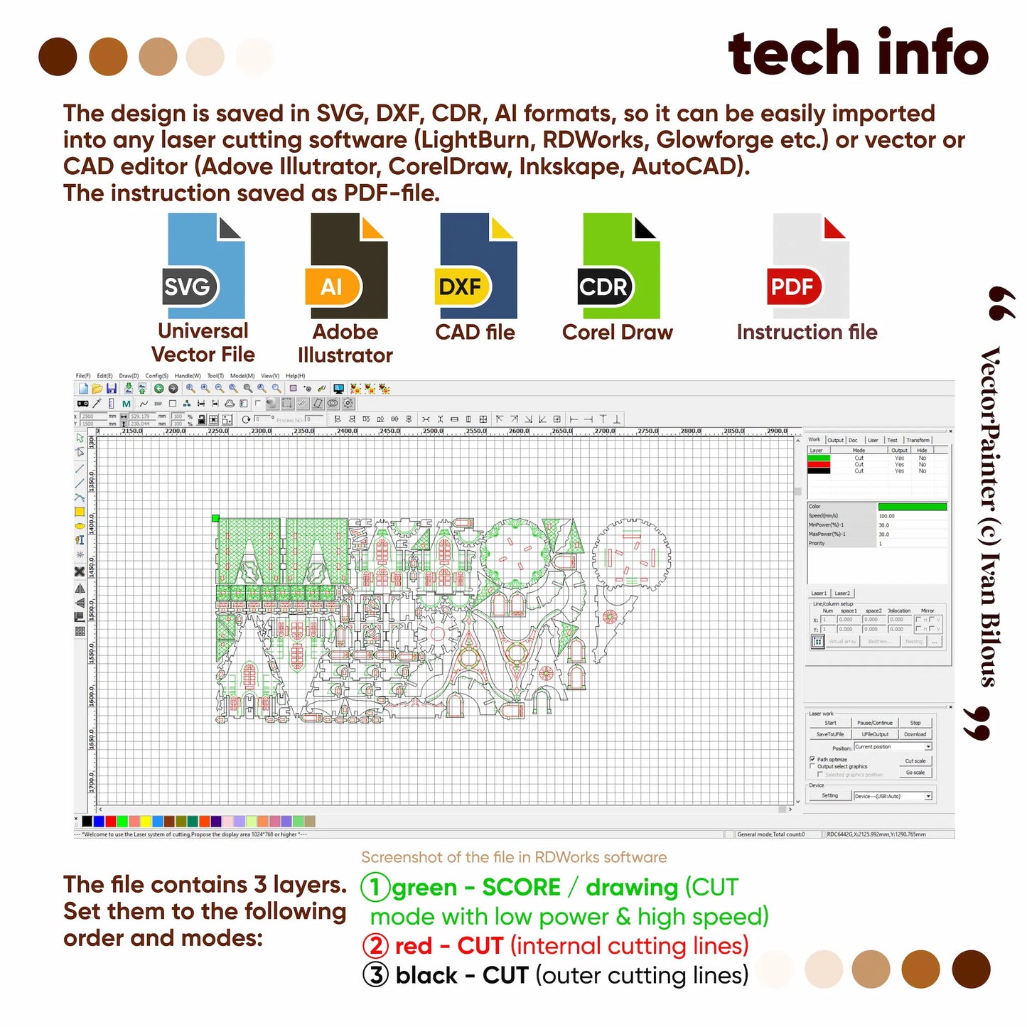 A digital preview sheet for a laser-cut design file, titled 'tech info', showing a 3-layer vector drawing with colored cut lines and text explaining compatibility with software like Adobe Illustrator, CorelDraw, Inkscape, and AutoCAD. It includes file format icons for SVG, AI, DXF, CDR, and PDF, and a screenshot of the design in RWWorks software.