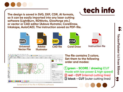 Tech info graphic for laser cut plywood house. Shows SVG, AI, DXF, CDR, PDF icons and laser cutting software screenshots.