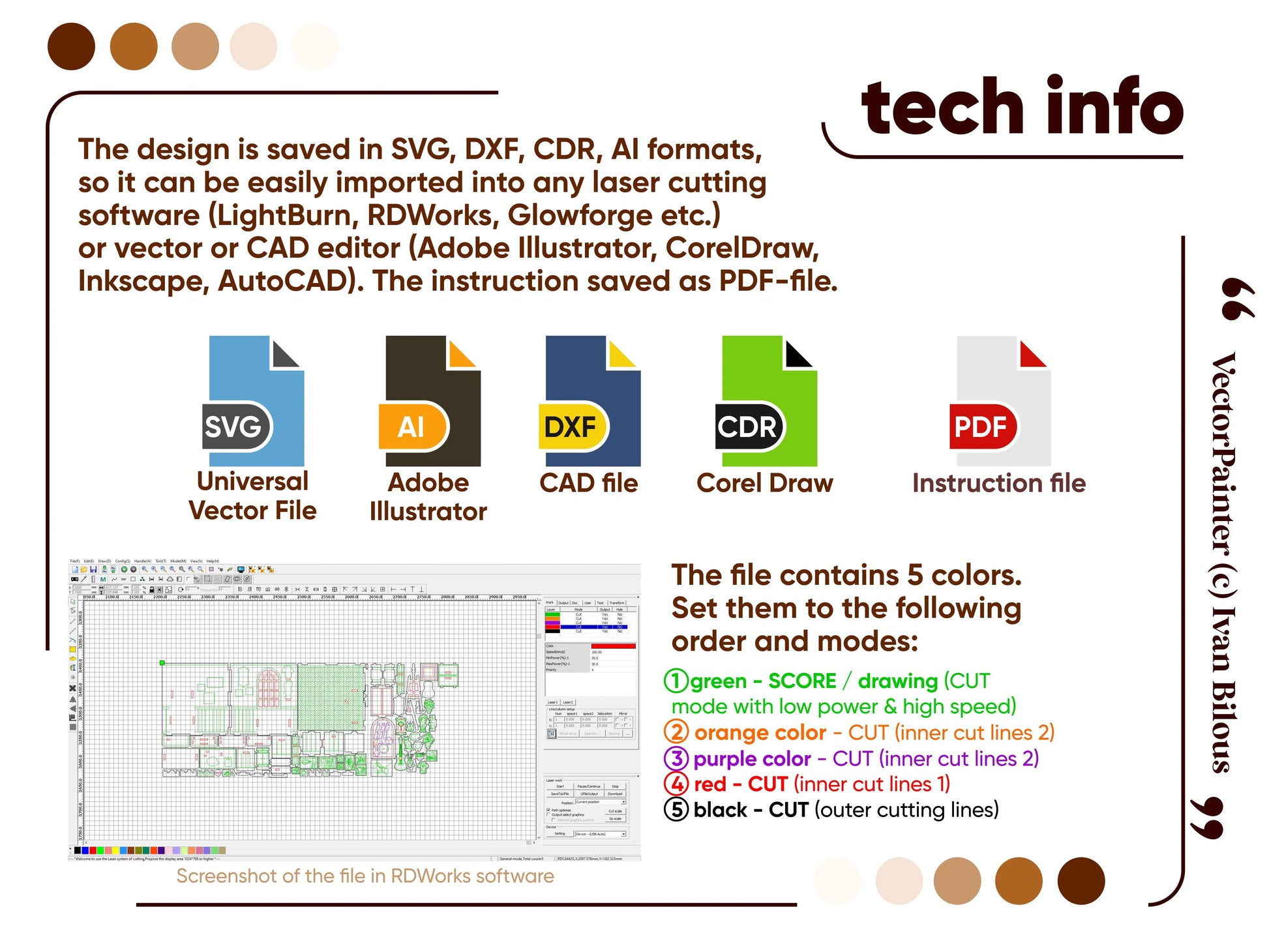 Tech info infographic for laser cut plywood files, listing SVG, DXF, AI, CDR formats and color-coded cutting modes.