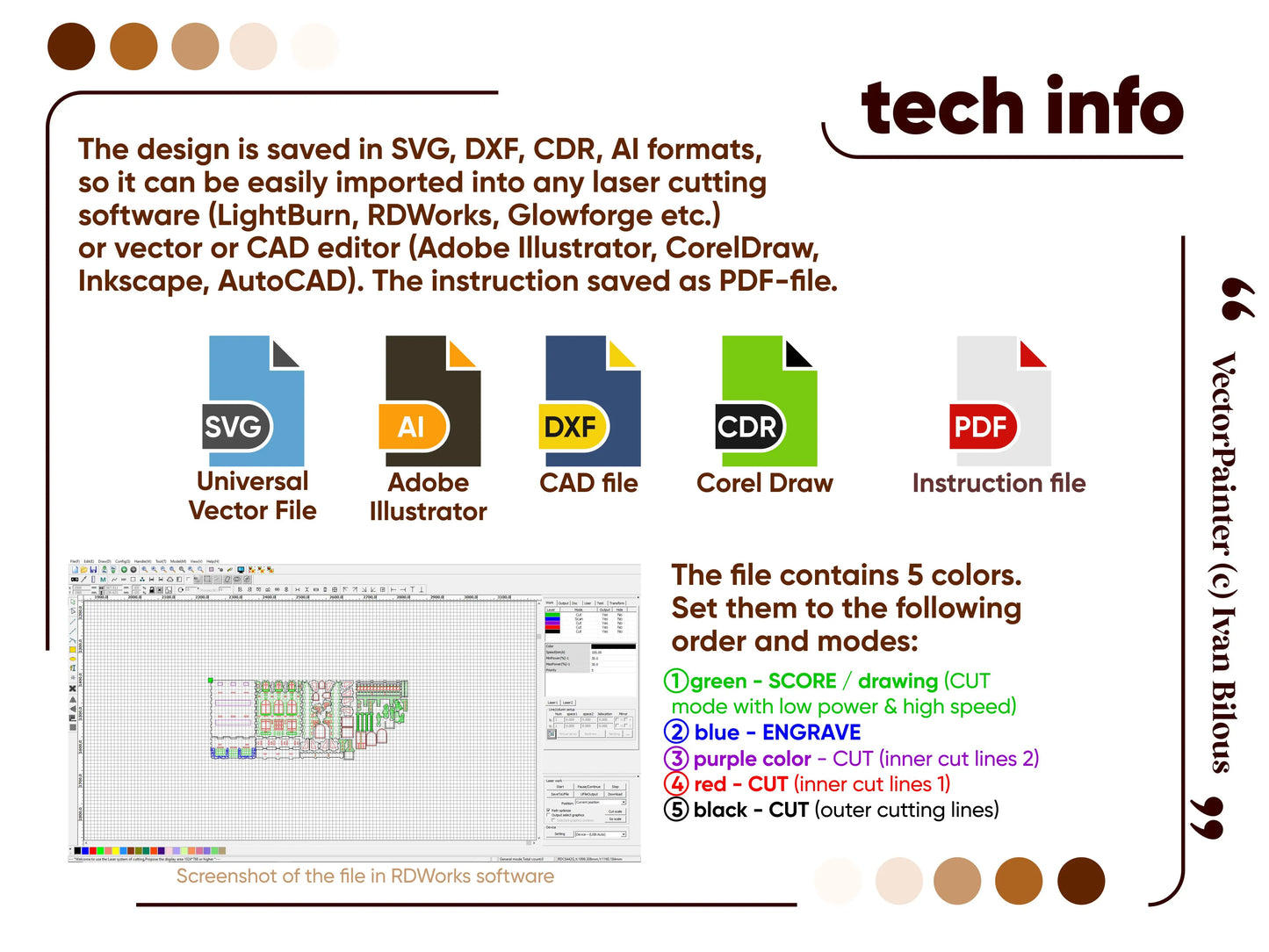 Technical information chart displaying digital vector file formats and custom cutting layer color keys for laser cut plywood