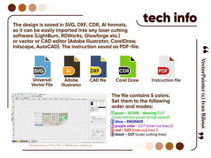 Technical information chart displaying digital vector file formats and custom cutting layer color keys for laser cut plywood