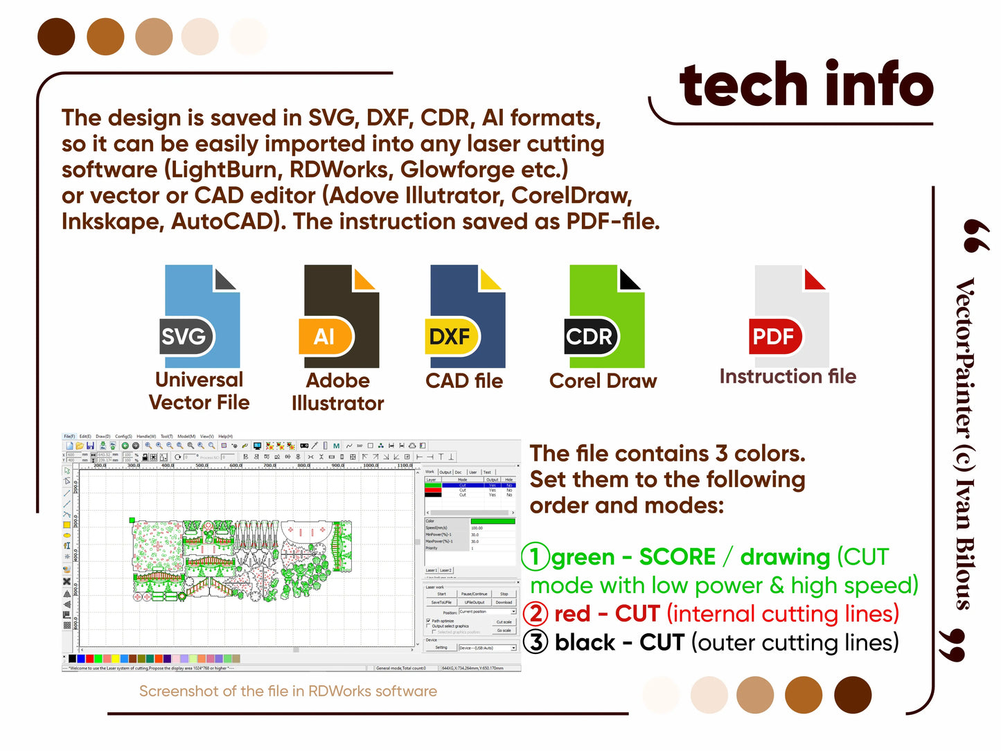Technical info infographic for laser cut plywood town square, featuring vector format icons and RDWorks software.