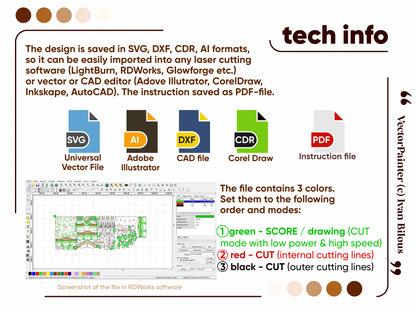 Technical info infographic for laser cut plywood town square, featuring vector format icons and RDWorks software.