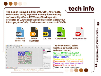 Technical info graphic for laser cut plywood files detailing SVG, DXF, AI formats and a multi-color layer cut setting menu.