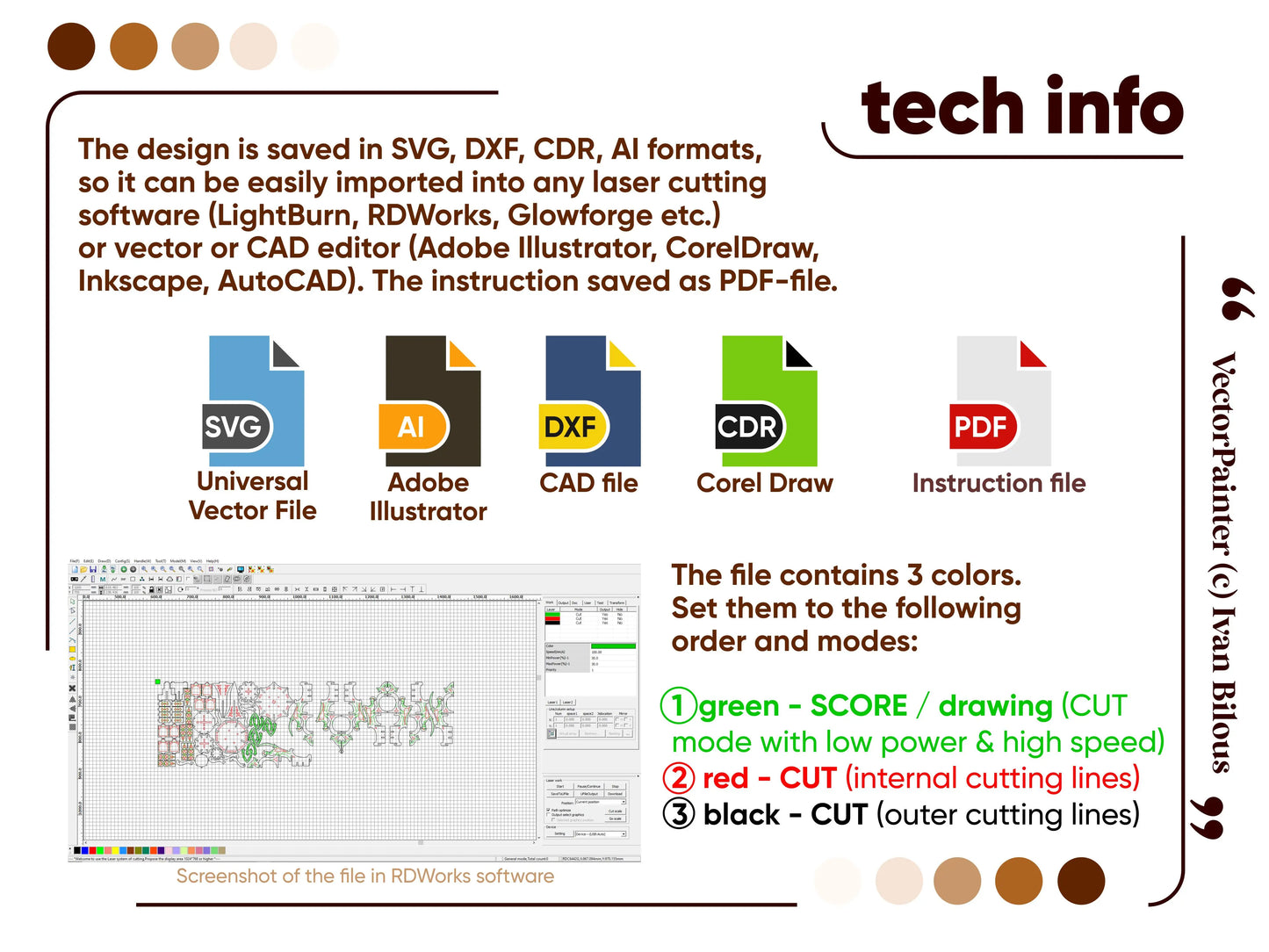Technical setup information graphic for laser cut plywood templates showing color-coded vector lines in software.