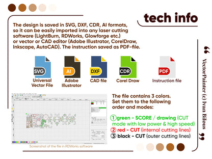 Technical setup information graphic for laser cut plywood templates showing color-coded vector lines in software.