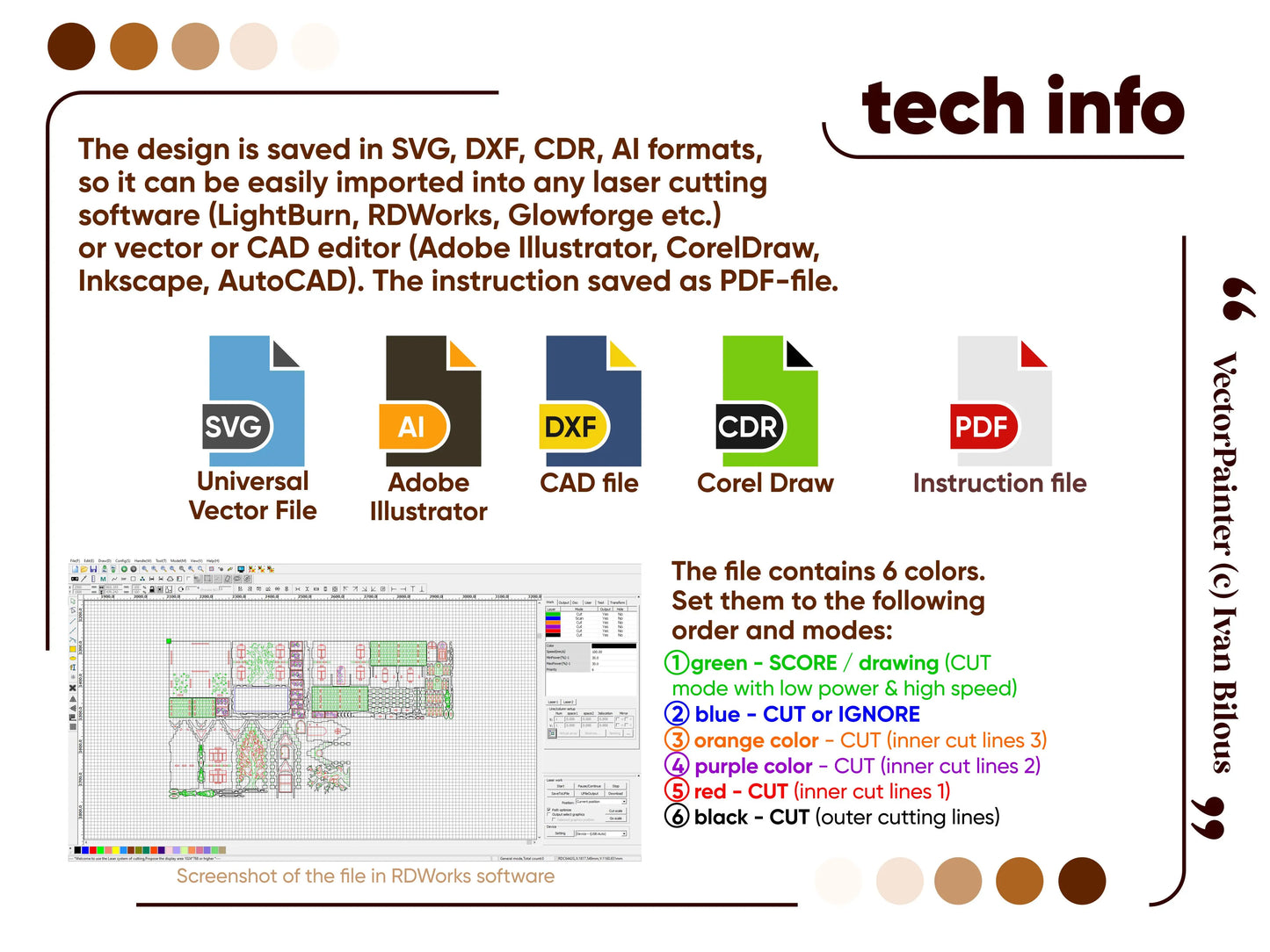 Technical info graphic showing vector format icons and RDWorks software color modes for a laser cut plywood family house.