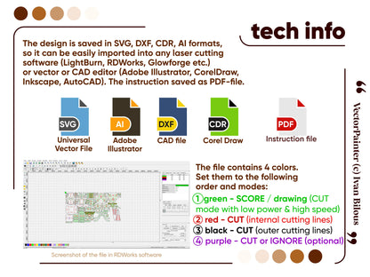 Software settings infographic detailing vector file formats for cutting a laser cut plywood easter bunny garden house kit.