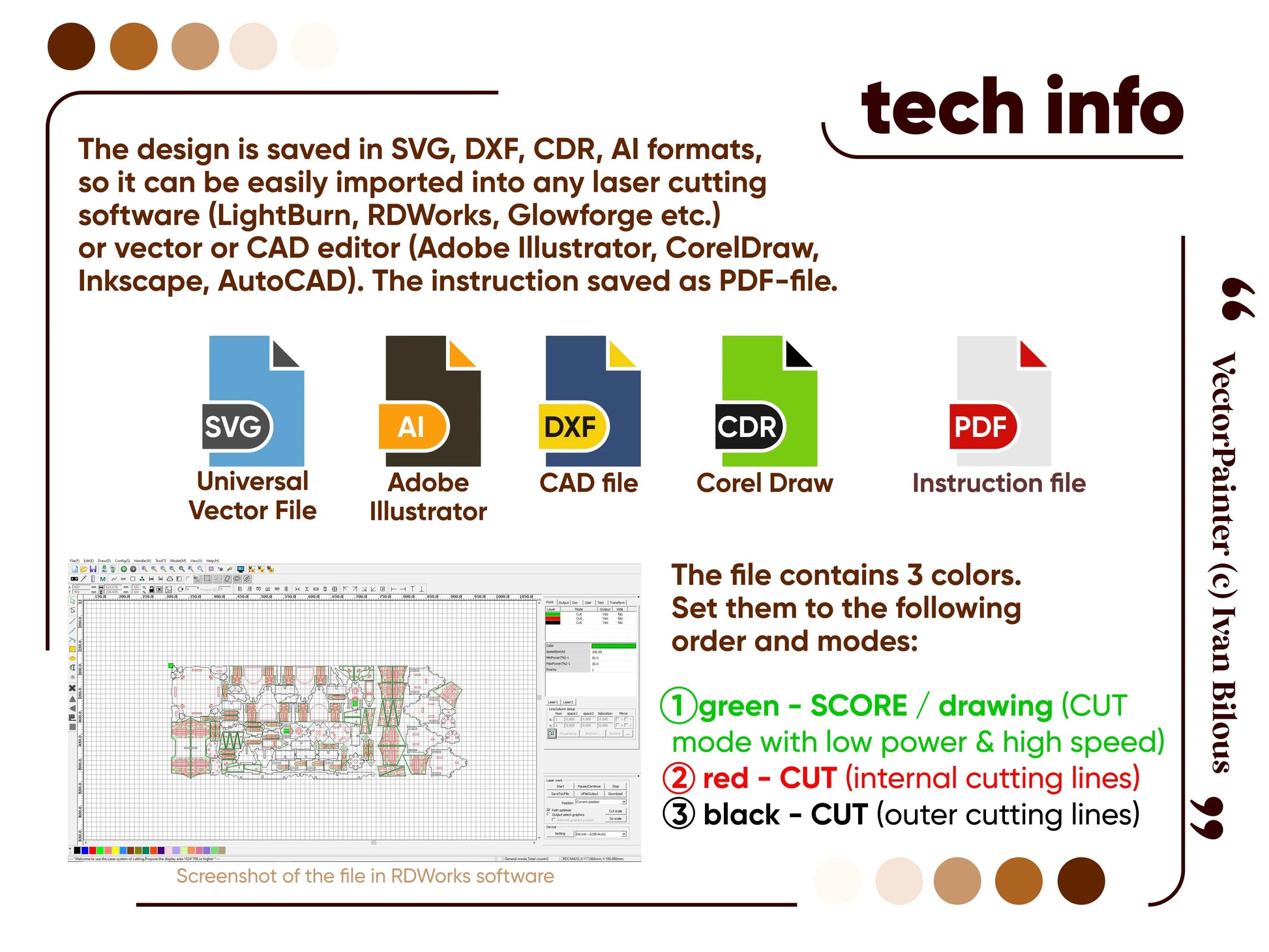 Digital machine settings graphic for laser cut plywood templates showing color-coded vector layout in RDWorks.