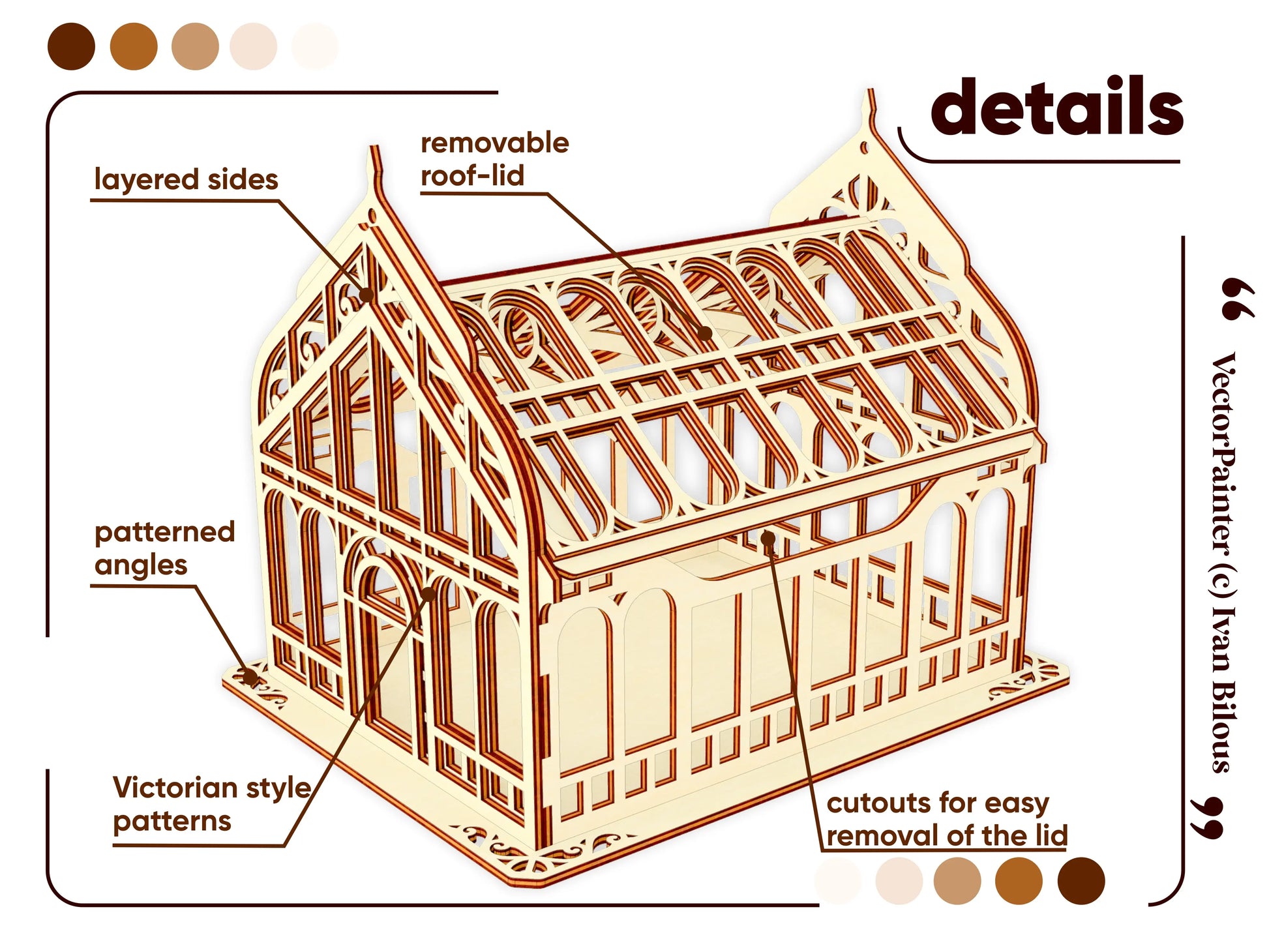 Diagram showing product details like layered sides and removable lid of a laser cut plywood Victorian greenhouse.