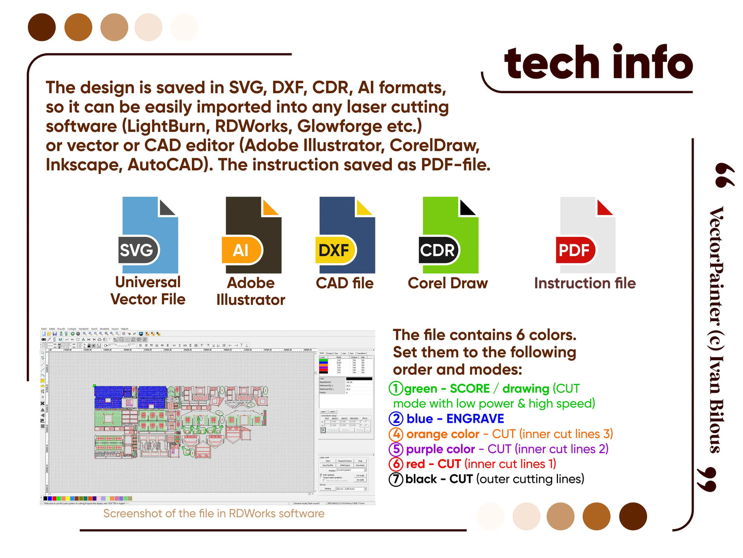 Technical infographic showing vector file icons and software cutting modes for a laser cut plywood horse stable kit.