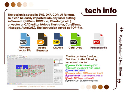 Technical infographic showing vector file icons and software cutting modes for a laser cut plywood horse stable kit.