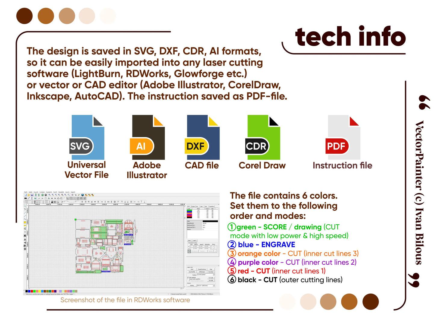 Technical infographic showing vector file formats and RDWorks software color cutting modes for a laser cut plywood townhouse.